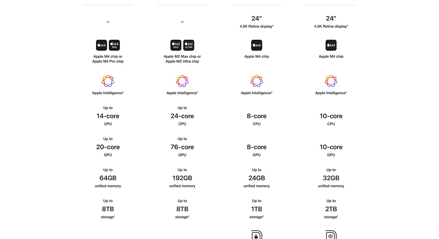 Technical Specifications.